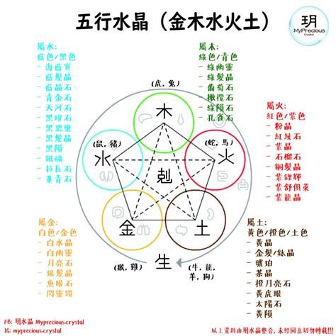 水晶屬性 水|五行屬水戴什麼水晶？